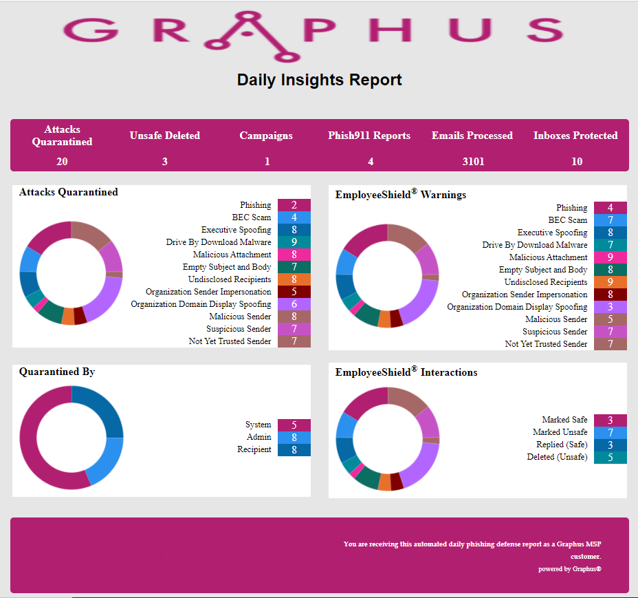 graphus_HTML_report.PNG